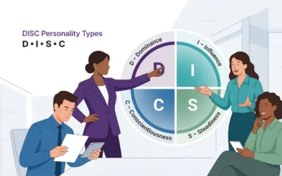 DISC Personality Types Explained: D, I, S, and C at Work