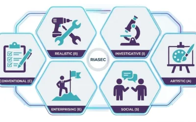 Holland Code Personality Types Explained: RIASEC Career Interests