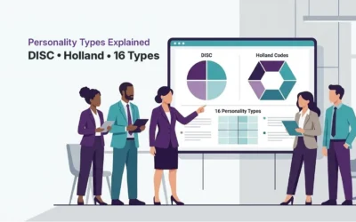 Personality Types Explained: DISC, Holland & 16 Types