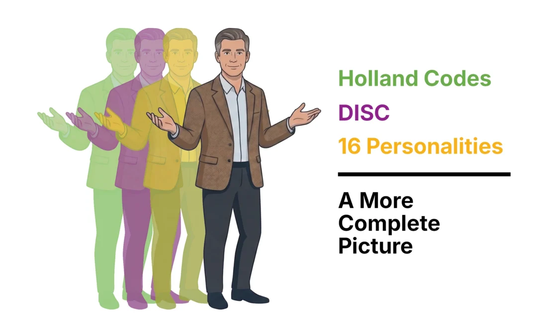 Combined personality assessment showing DISC, MBTI, and RIASEC working together to explain behavior